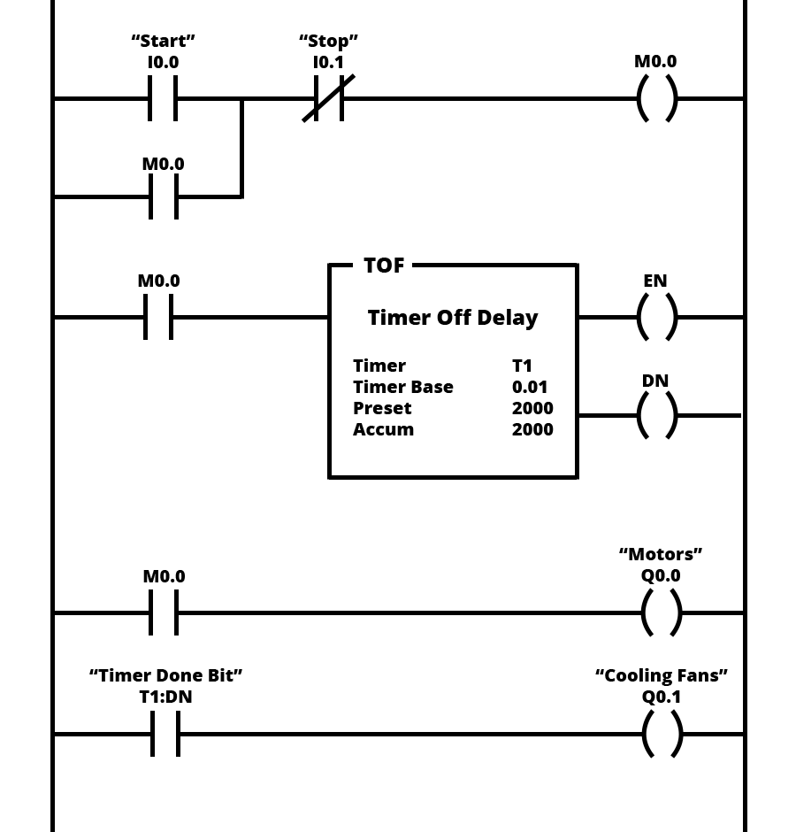 Reverse induction motor using plc mitsubishi with delay system